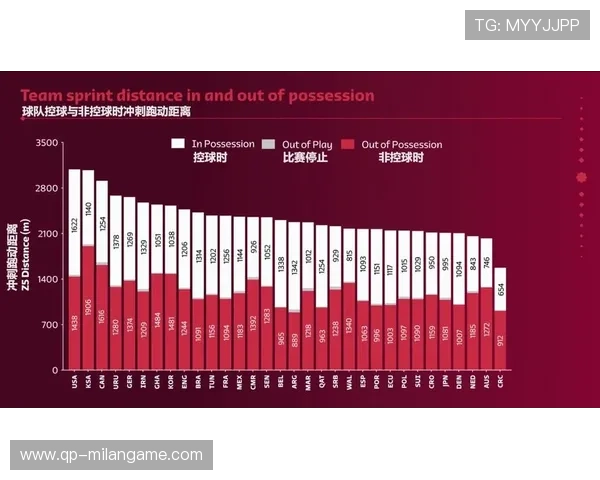 “研究分析：不同球队的战术风格大比拼”，nba球队战术图解
